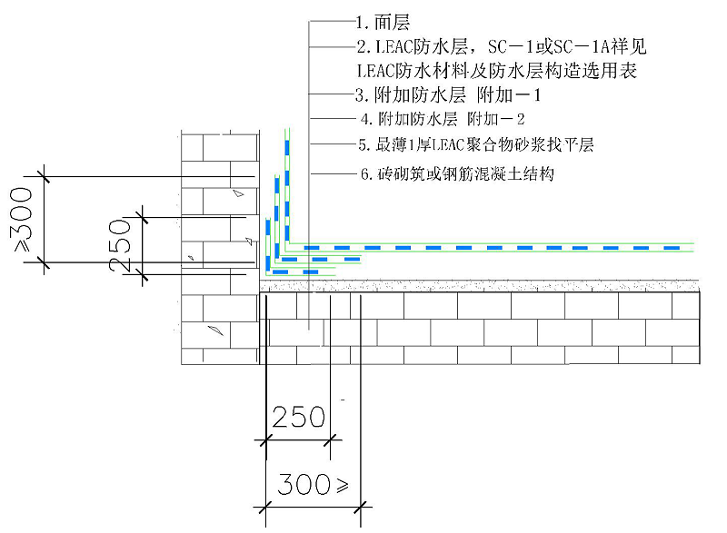 水池，陰角（含四面立墻相交陰角）構(gòu)造做法