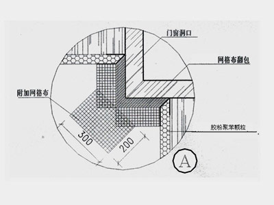 窗口節(jié)點