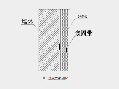 嵌固帶節(jié)點