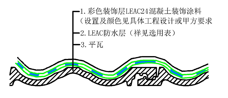 平瓦屋面構造